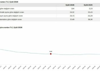 Eylül ayı enflasyon verileri açıklandı