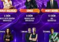 Türk Telekom Selfyfest’26 üniversite kampüslerinde başlıyor