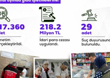 117 bin 360 gıda denetiminde 218,2 milyon lira idari ceza uygulandı