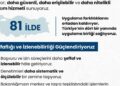 Bakan Göktaş'tan ‘Engelli Bireylere Yönelik Özel Bakım Merkezleri Yönetmeliği’ne ilişkin paylaşım
