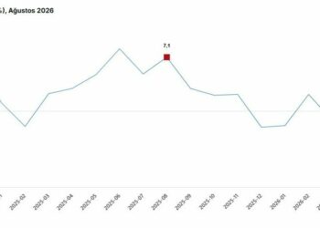 TÜİK: Sanayi üretimi ağustosta azaldı