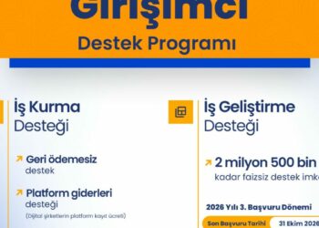 Bakan Kacır: 31 bin 250 işletmeye İş Kurma Desteği sağladık