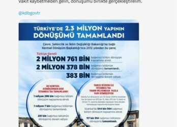 Bakan Kurum: Türkiye genelinde 2 milyon 378 bin yapının dönüşümünü tamamladık