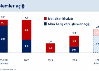 Bakan Şimşek: Cari açığın yönetilebilir seviyelerde kalmasını öngörüyoruz