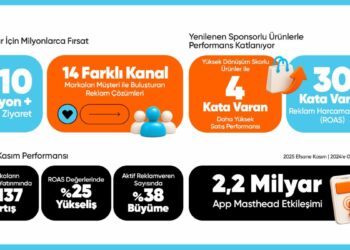 HepsiAd’den markalara 14 farklı kanalda reklam imkanı